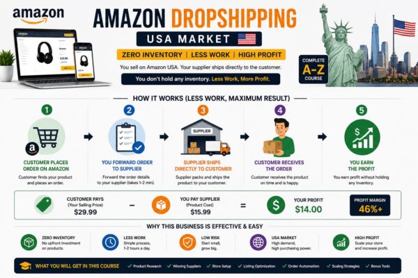 Amazon Drop shipping USA course